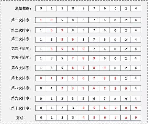 技术分享图片