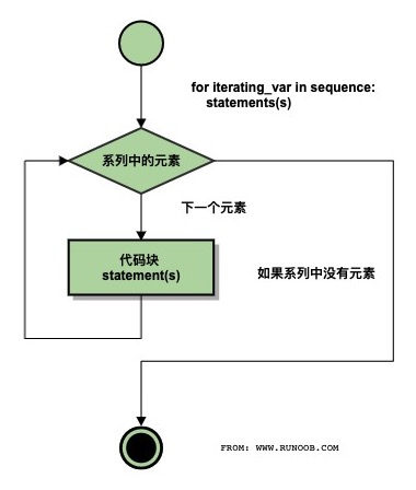 技术分享图片