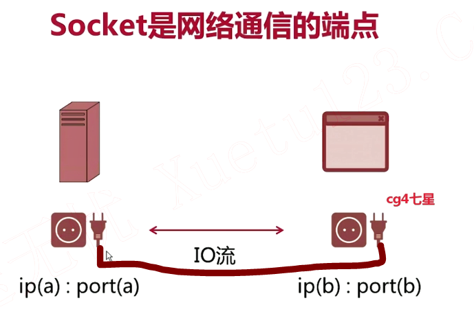 技术分享图片