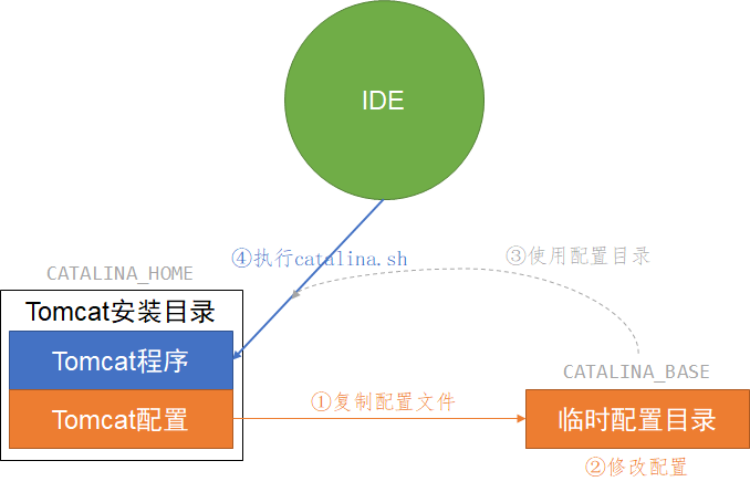 示意图