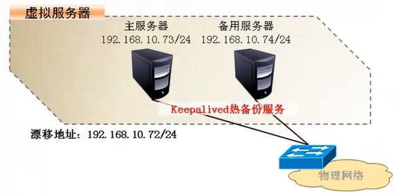 技术分享图片