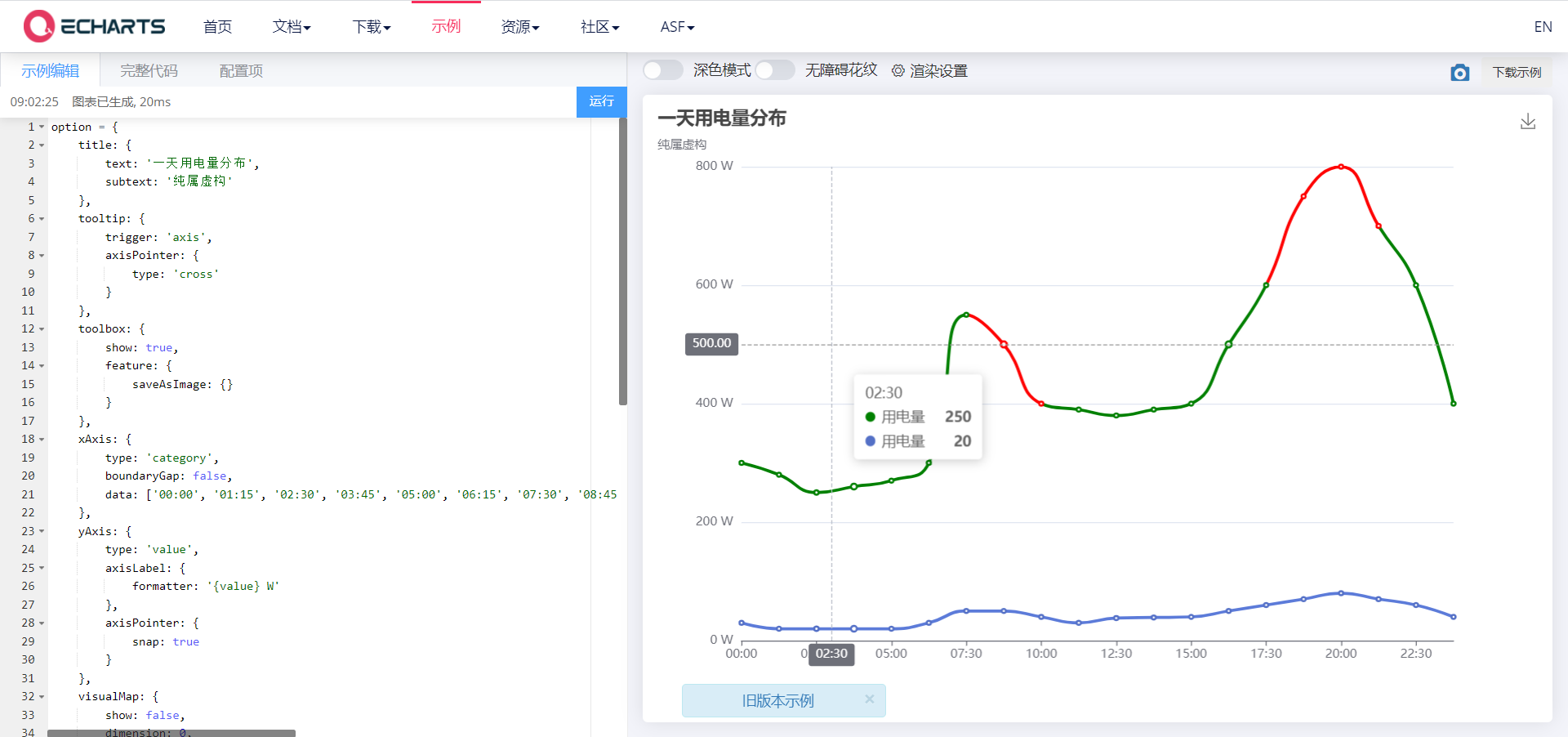 技术分享图片