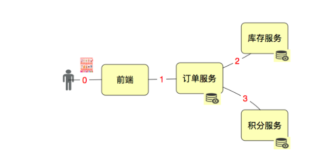 技术分享图片