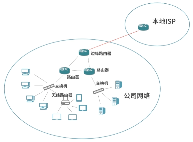 技术分享图片